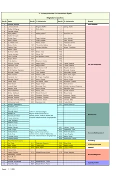 2024-11-11 Mitgliederliste